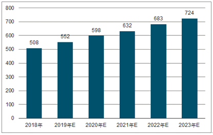 和平2023年中国无纺布行业全景图谱